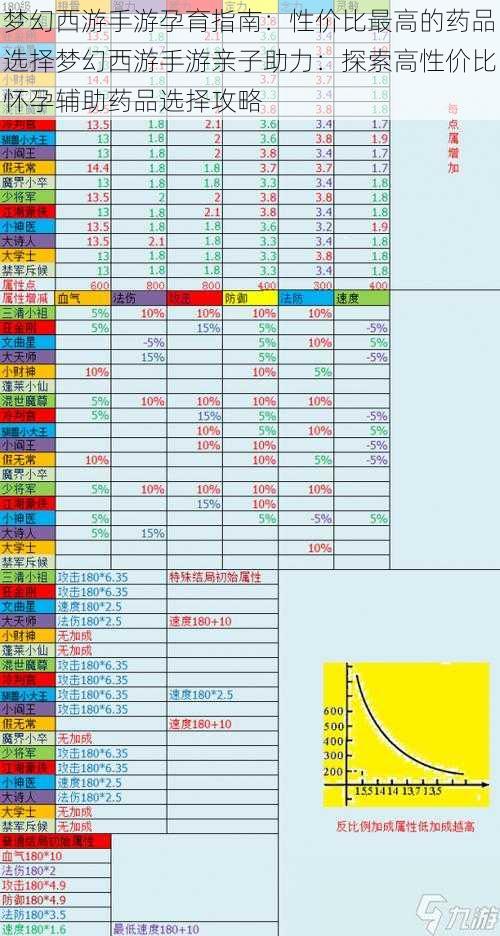 梦幻西游手游孕育指南：性价比最高的药品选择梦幻西游手游亲子助力：探索高性价比怀孕辅助药品选择攻略