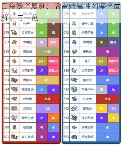 口袋妖怪复刻：恰雷姆属性图鉴全面解析与一览