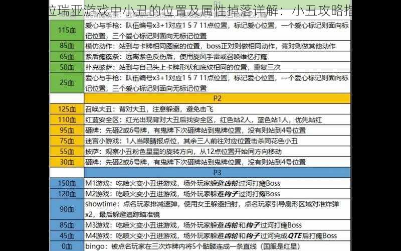 泰拉瑞亚游戏中小丑的位置及属性掉落详解：小丑攻略指南