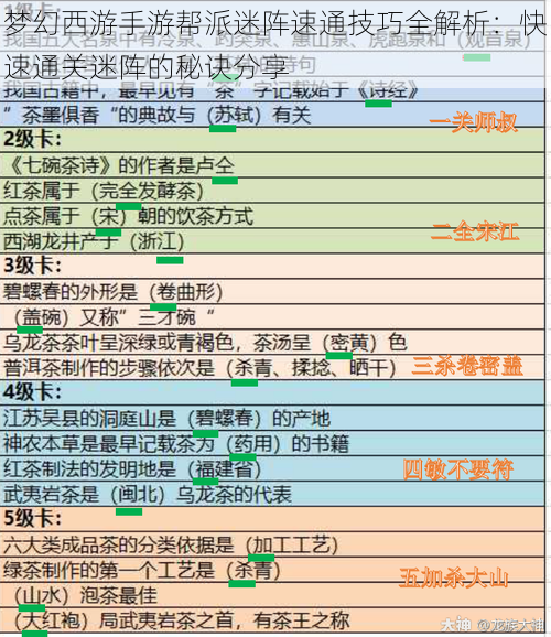 梦幻西游手游帮派迷阵速通技巧全解析：快速通关迷阵的秘诀分享