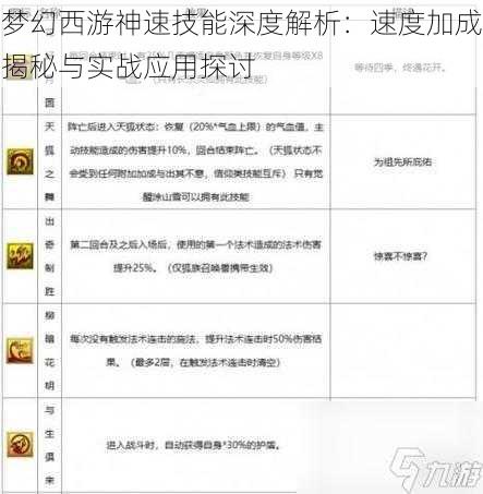 梦幻西游神速技能深度解析：速度加成揭秘与实战应用探讨