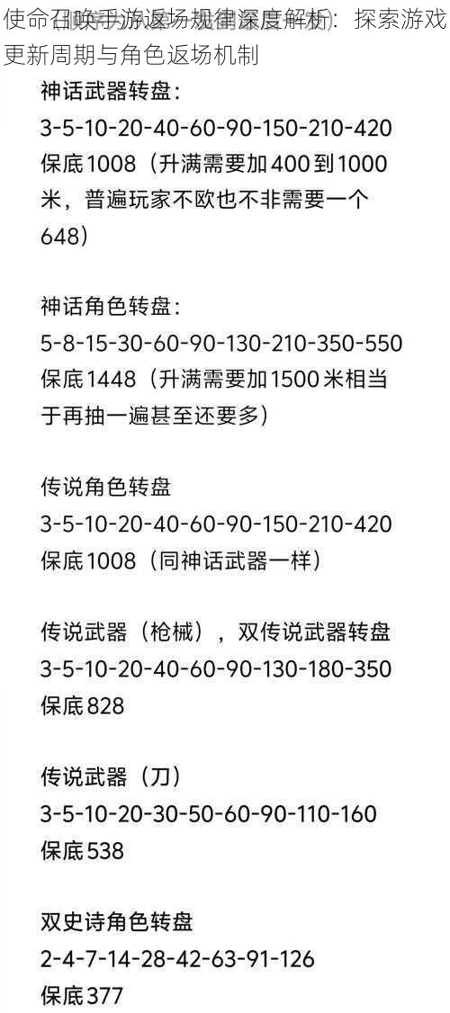 使命召唤手游返场规律深度解析：探索游戏更新周期与角色返场机制