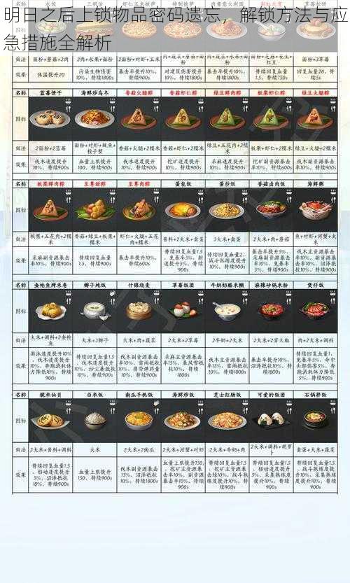 明日之后上锁物品密码遗忘，解锁方法与应急措施全解析