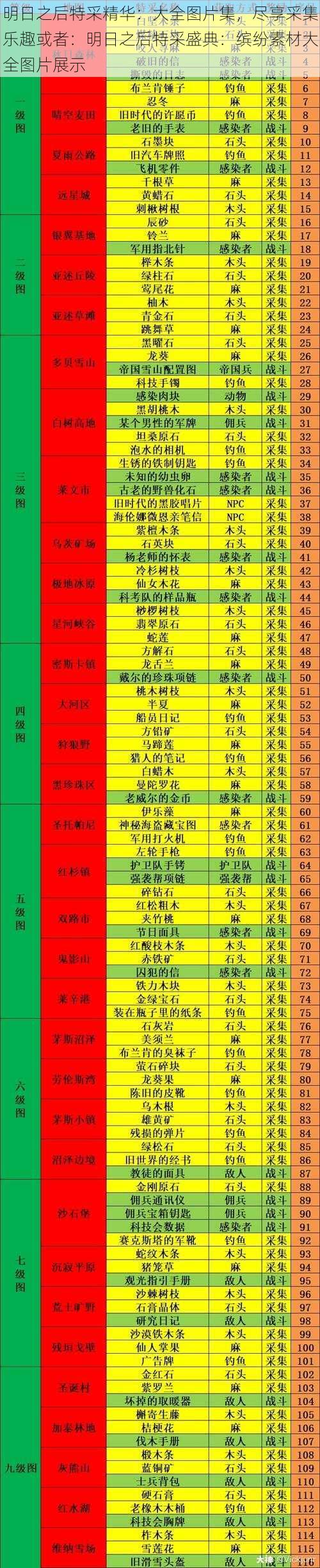 明日之后特采精华：大全图片集，尽享采集乐趣或者：明日之后特采盛典：缤纷素材大全图片展示