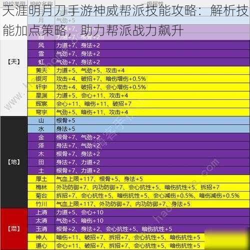 天涯明月刀手游神威帮派技能攻略：解析技能加点策略，助力帮派战力飙升