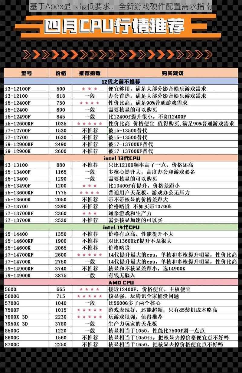 基于Apex显卡最低要求，全新游戏硬件配置需求指南