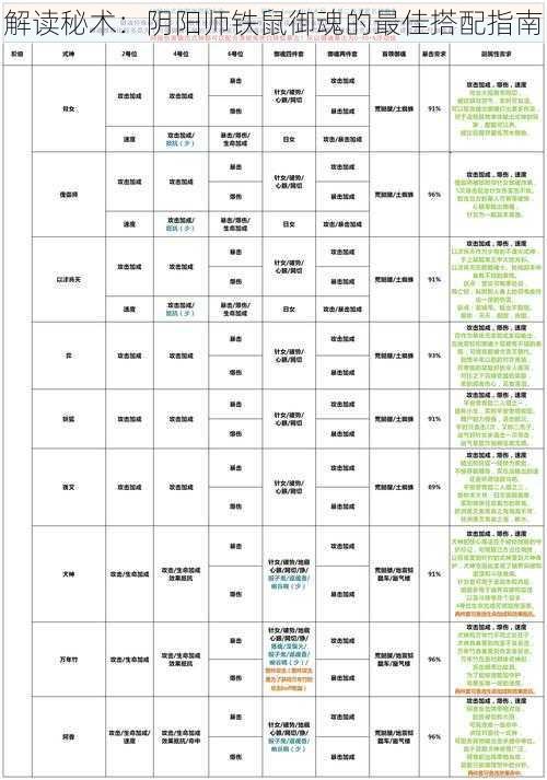 解读秘术：阴阳师铁鼠御魂的最佳搭配指南