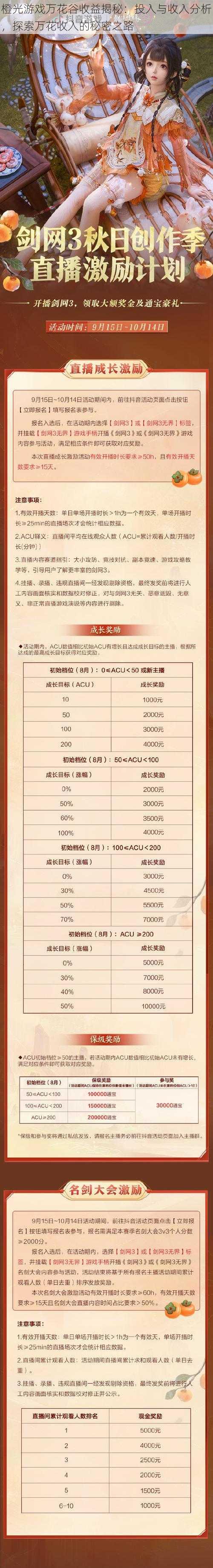 橙光游戏万花谷收益揭秘：投入与收入分析，探索万花收入的秘密之路