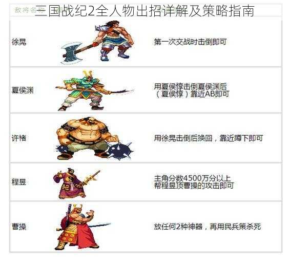 三国战纪2全人物出招详解及策略指南