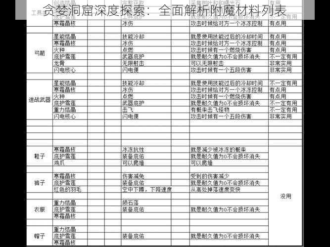 贪婪洞窟深度探索：全面解析附魔材料列表