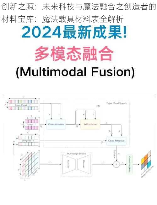 创新之源：未来科技与魔法融合之创造者的材料宝库：魔法载具材料表全解析