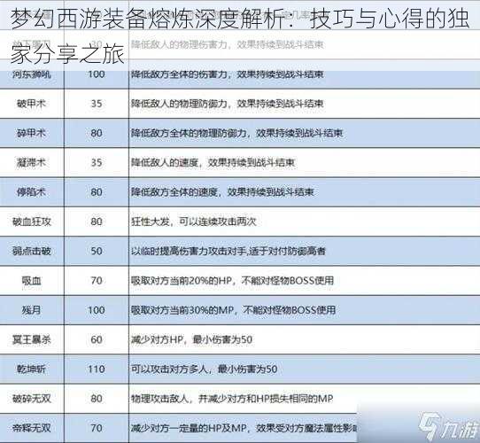 梦幻西游装备熔炼深度解析：技巧与心得的独家分享之旅