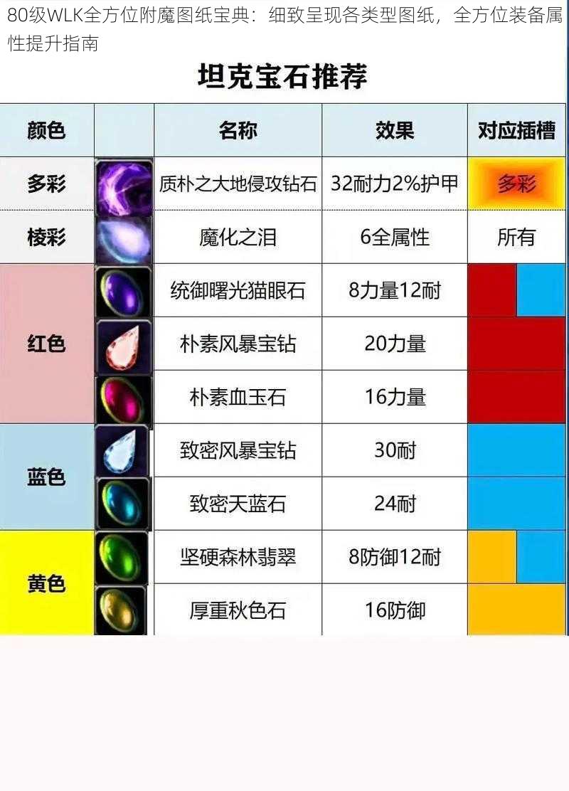 80级WLK全方位附魔图纸宝典：细致呈现各类型图纸，全方位装备属性提升指南