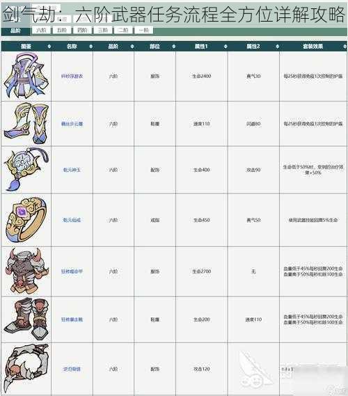 剑气劫：六阶武器任务流程全方位详解攻略