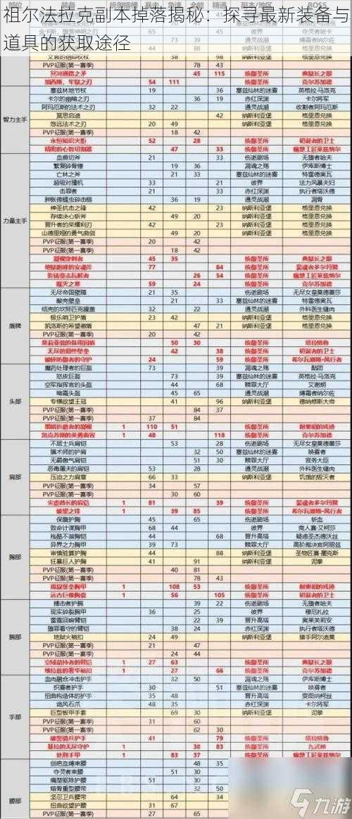 祖尔法拉克副本掉落揭秘：探寻最新装备与道具的获取途径