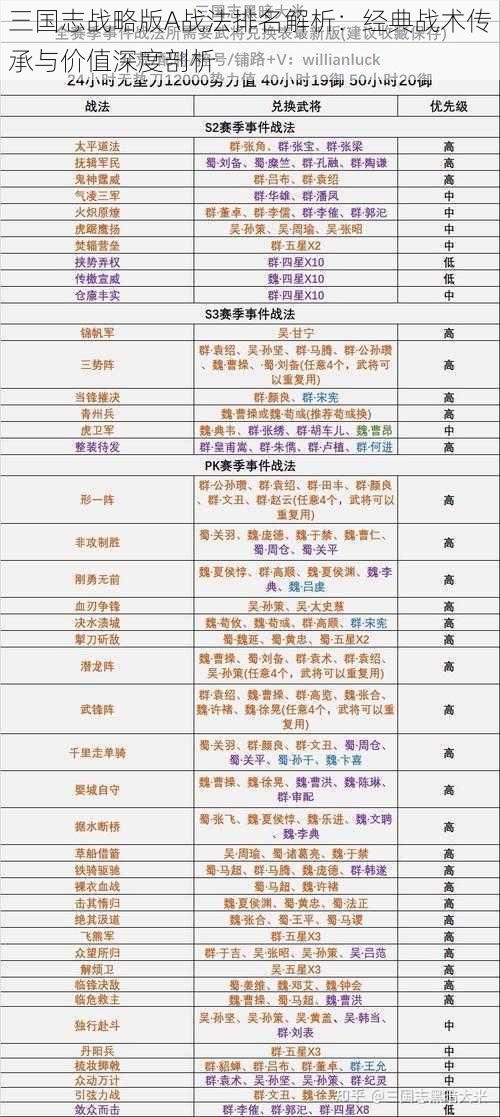 三国志战略版A战法排名解析：经典战术传承与价值深度剖析