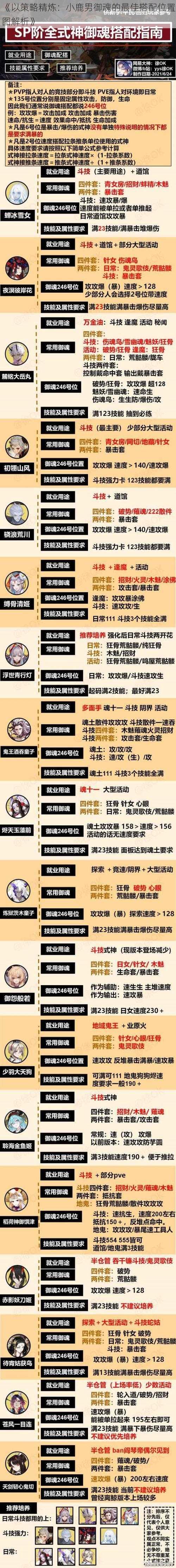 《以策略精炼：小鹿男御魂的最佳搭配位置图解析》