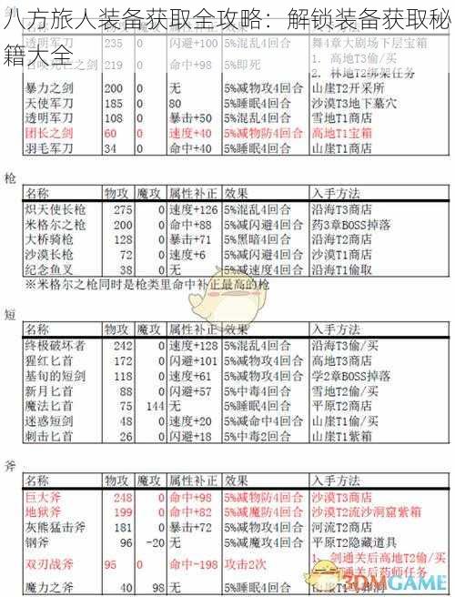 八方旅人装备获取全攻略：解锁装备获取秘籍大全