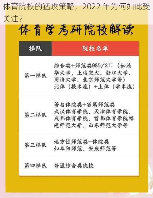 体育院校的猛攻策略，2022 年为何如此受关注？