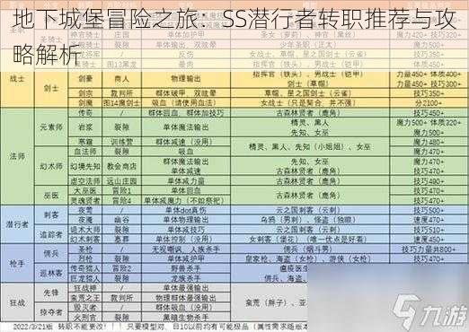 地下城堡冒险之旅：SS潜行者转职推荐与攻略解析