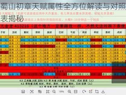 蜀山初章天赋属性全方位解读与对照表揭秘