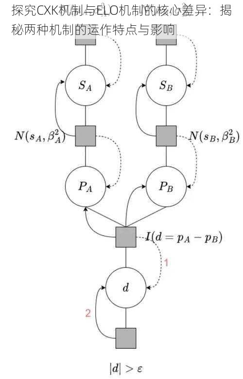探究CXK机制与ELO机制的核心差异：揭秘两种机制的运作特点与影响
