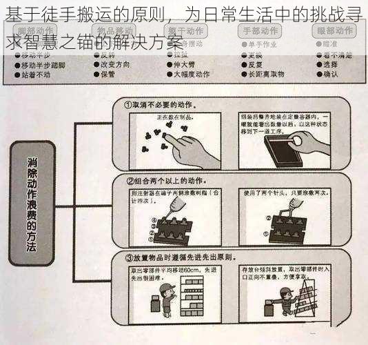 基于徒手搬运的原则，为日常生活中的挑战寻求智慧之锚的解决方案