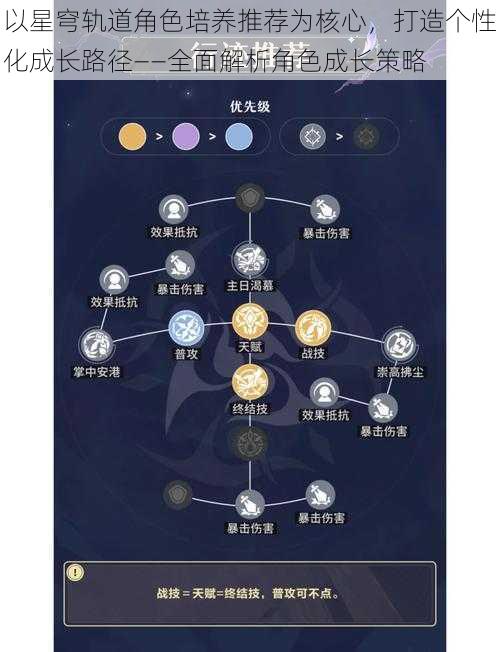 以星穹轨道角色培养推荐为核心，打造个性化成长路径——全面解析角色成长策略