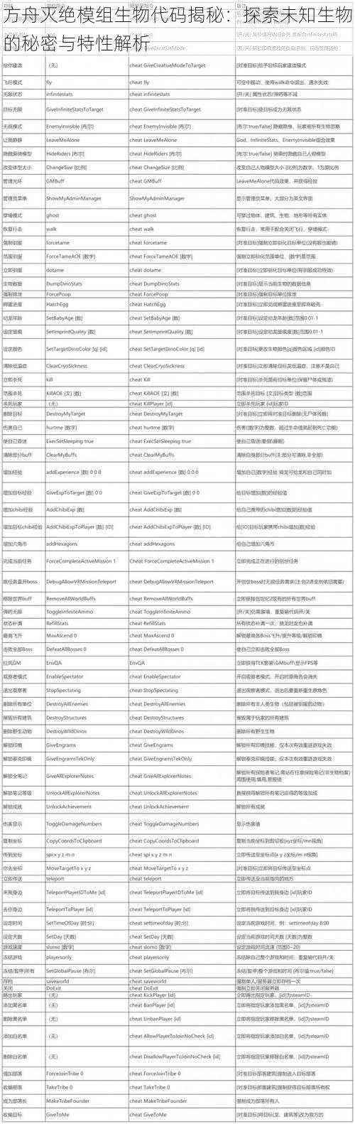 方舟灭绝模组生物代码揭秘：探索未知生物的秘密与特性解析