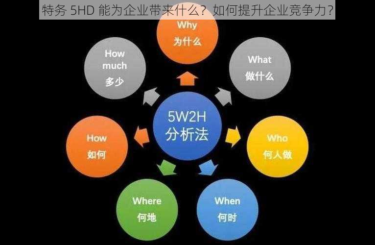 特务 5HD 能为企业带来什么？如何提升企业竞争力？