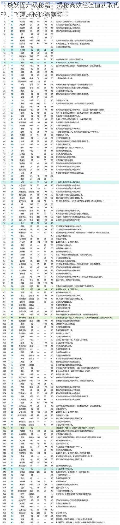 口袋妖怪升级秘籍：揭秘高效经验值获取代码，飞速成长称霸赛场