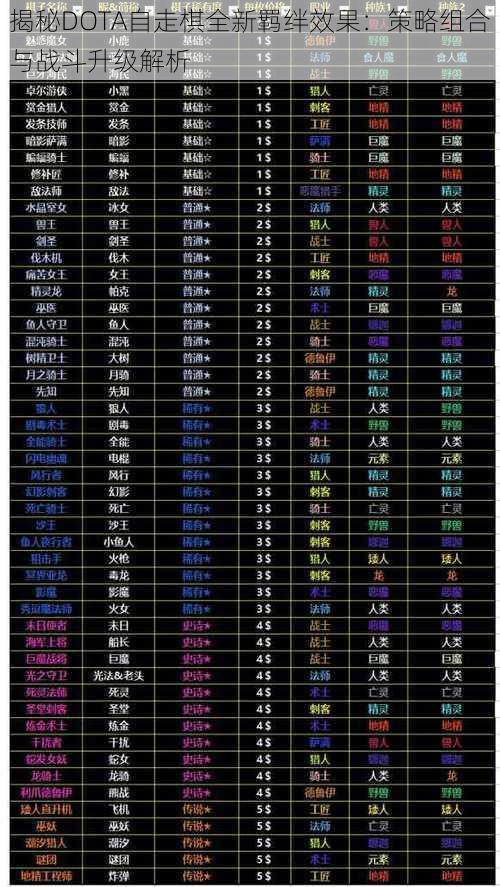 揭秘DOTA自走棋全新羁绊效果：策略组合与战斗升级解析