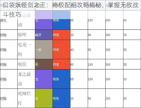 口袋妖怪剑之王：终极配招攻略揭秘，掌握无敌战斗技巧