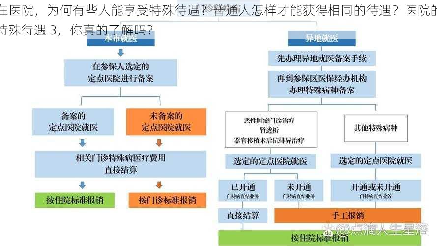 在医院，为何有些人能享受特殊待遇？普通人怎样才能获得相同的待遇？医院的特殊待遇 3，你真的了解吗？