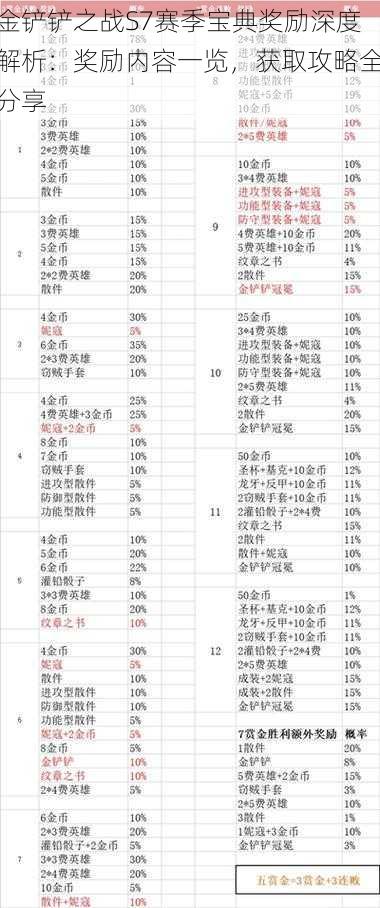 金铲铲之战S7赛季宝典奖励深度解析：奖励内容一览，获取攻略全分享