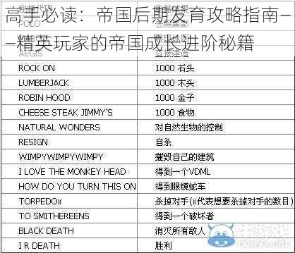 高手必读：帝国后期发育攻略指南——精英玩家的帝国成长进阶秘籍