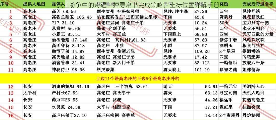 汉王纷争中的奇遇：探寻帛书完成策略，坐标位置详解手册