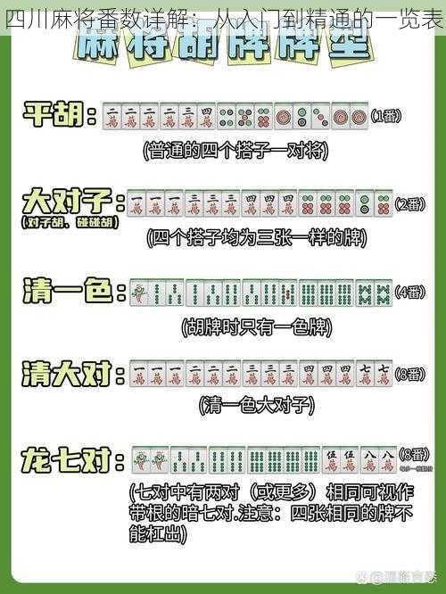 四川麻将番数详解：从入门到精通的一览表