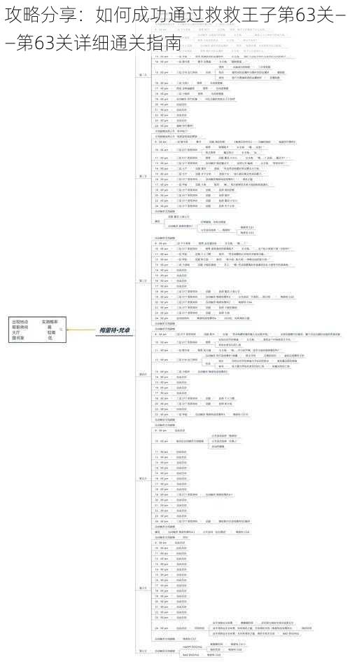 攻略分享：如何成功通过救救王子第63关——第63关详细通关指南