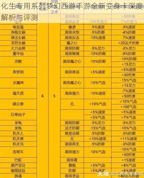 化生专用系列梦幻西游手游全新变身卡深度解析与评测