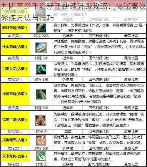 九阴真经手游新手快速升级攻略：揭秘高效修炼方法与技巧