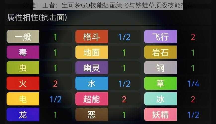 妙蛙草王者：宝可梦GO技能搭配策略与妙蛙草顶级技能推荐