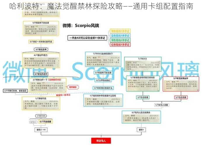 哈利波特：魔法觉醒禁林探险攻略——通用卡组配置指南