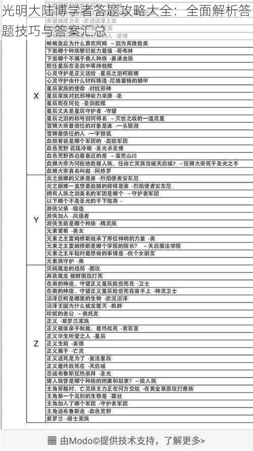 光明大陆博学者答题攻略大全：全面解析答题技巧与答案汇总