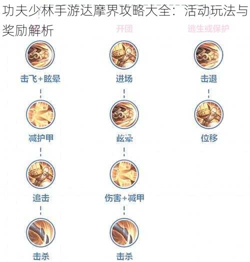 功夫少林手游达摩界攻略大全：活动玩法与奖励解析