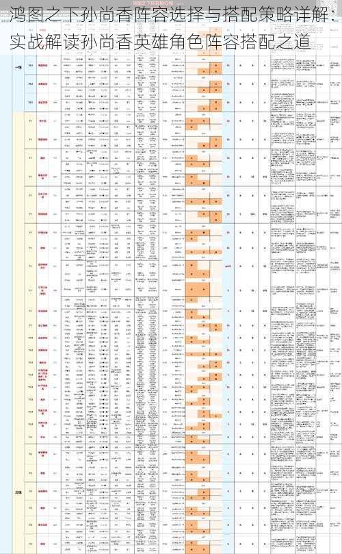 鸿图之下孙尚香阵容选择与搭配策略详解：实战解读孙尚香英雄角色阵容搭配之道