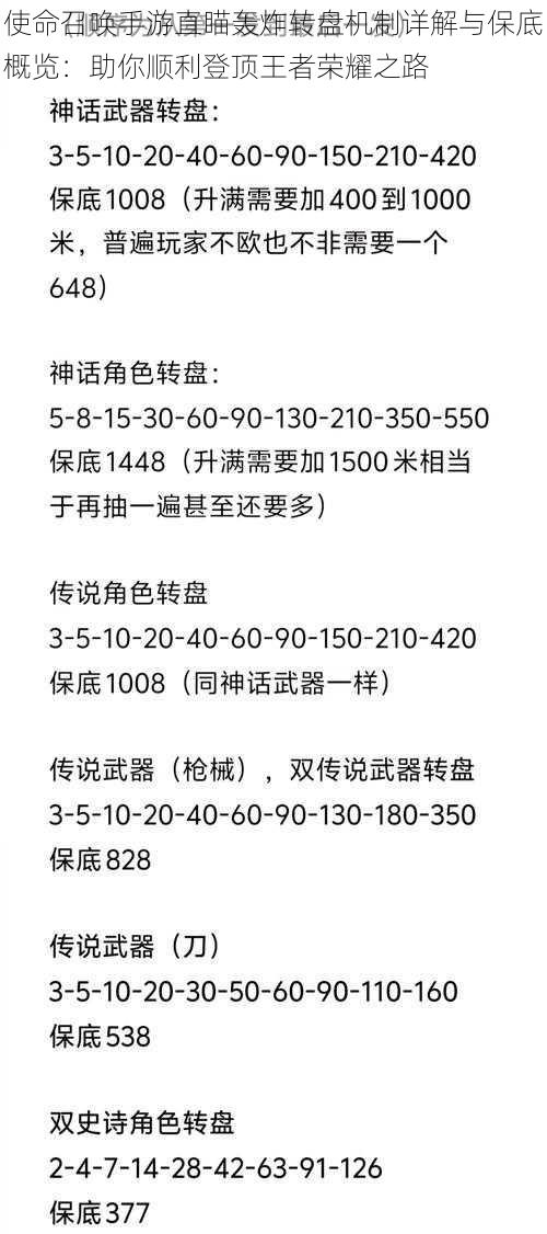 使命召唤手游直瞄轰炸转盘机制详解与保底概览：助你顺利登顶王者荣耀之路