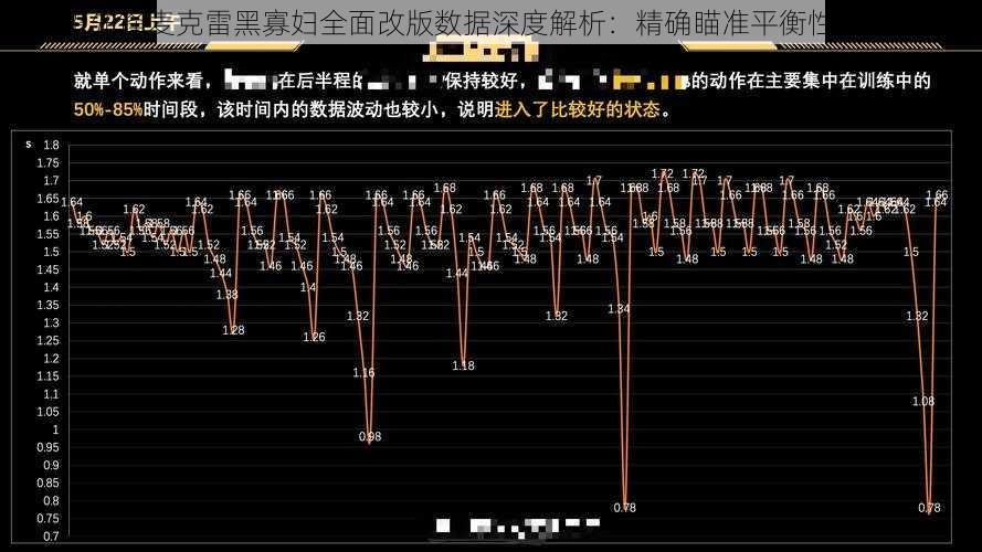 守望先锋麦克雷黑寡妇全面改版数据深度解析：精确瞄准平衡性调整一览