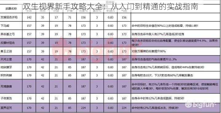 双生视界新手攻略大全：从入门到精通的实战指南