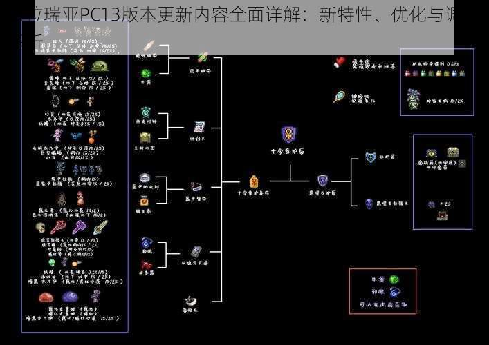 泰拉瑞亚PC13版本更新内容全面详解：新特性、优化与调整解析